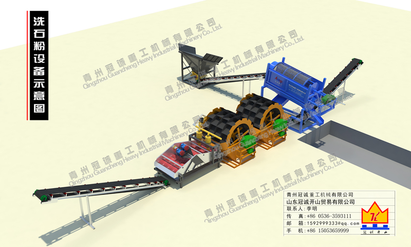 100噸石粉洗沙設(shè)備如何配置？?jī)r(jià)格多少？