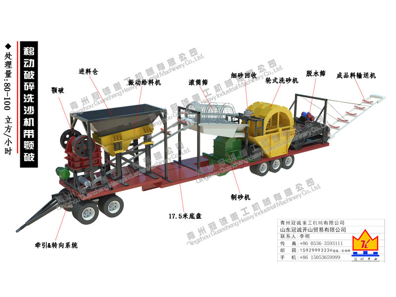 移動(dòng)破碎站